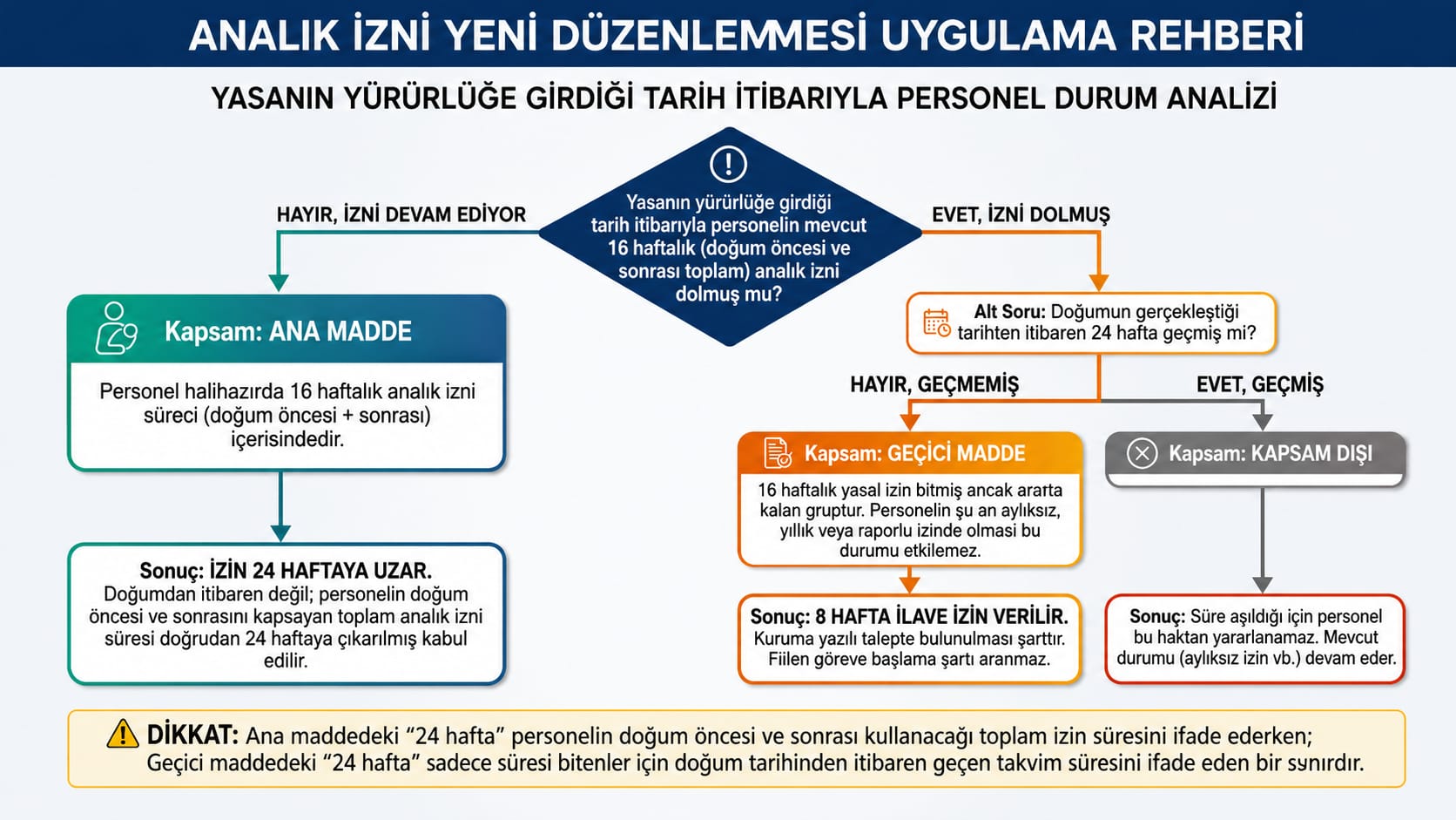 Analık İzninde Yeni Düzenleme: 24 Haftalık Süre İçin Geçiş Rehberi